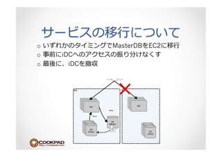 ⾏行行
o            MasterDB EC2   ⾏行行
o    iDC
o      iDC
 
