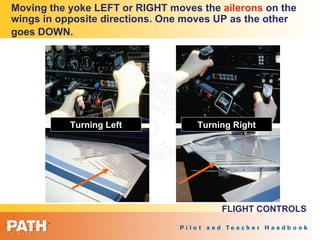 Moving the yoke LEFT or RIGHT moves the  ailerons  on the wings in opposite directions. One moves UP as the other goes DOW...