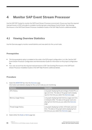 Cockpit esp | PDF