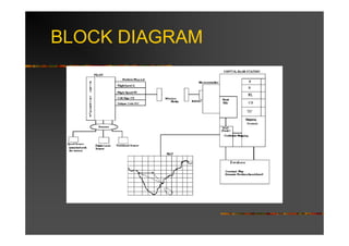BLOCK DIAGRAM
 