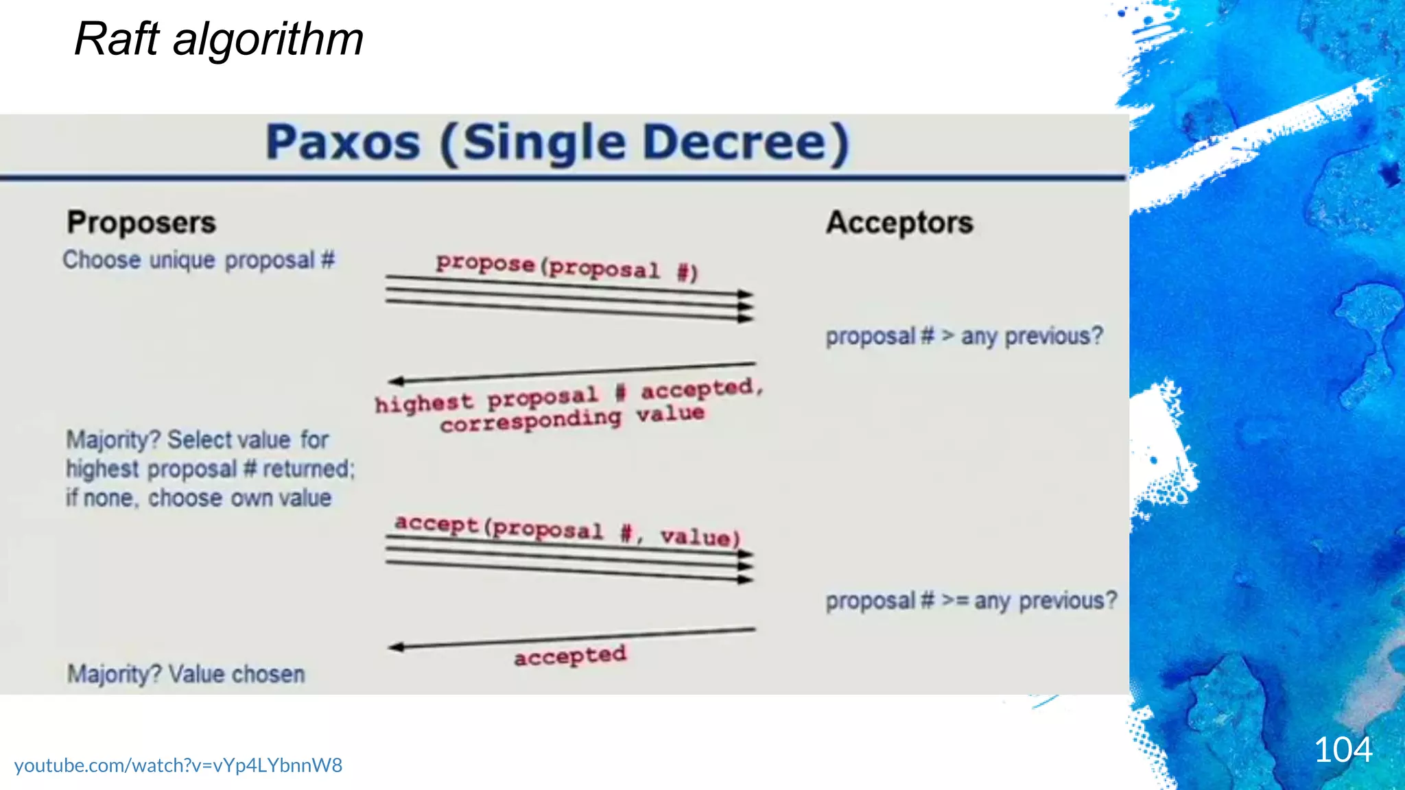 104
Raft algorithm
youtube.com/watch?v=vYp4LYbnnW8
 