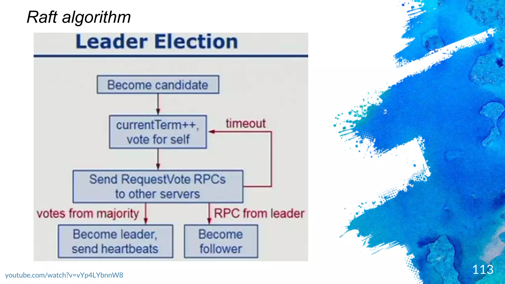 113
Raft algorithm
youtube.com/watch?v=vYp4LYbnnW8
 