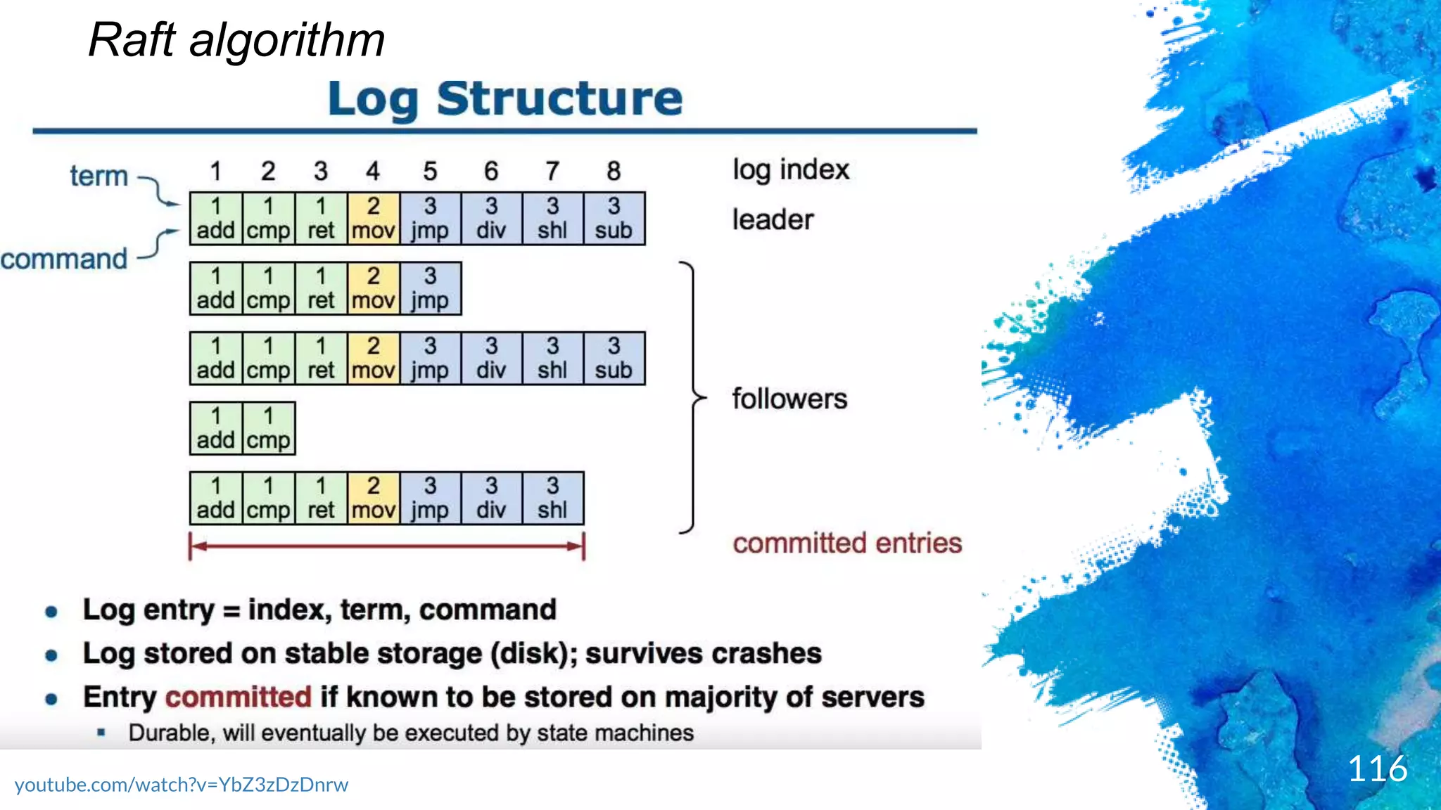 116youtube.com/watch?v=YbZ3zDzDnrw
Raft algorithm
 