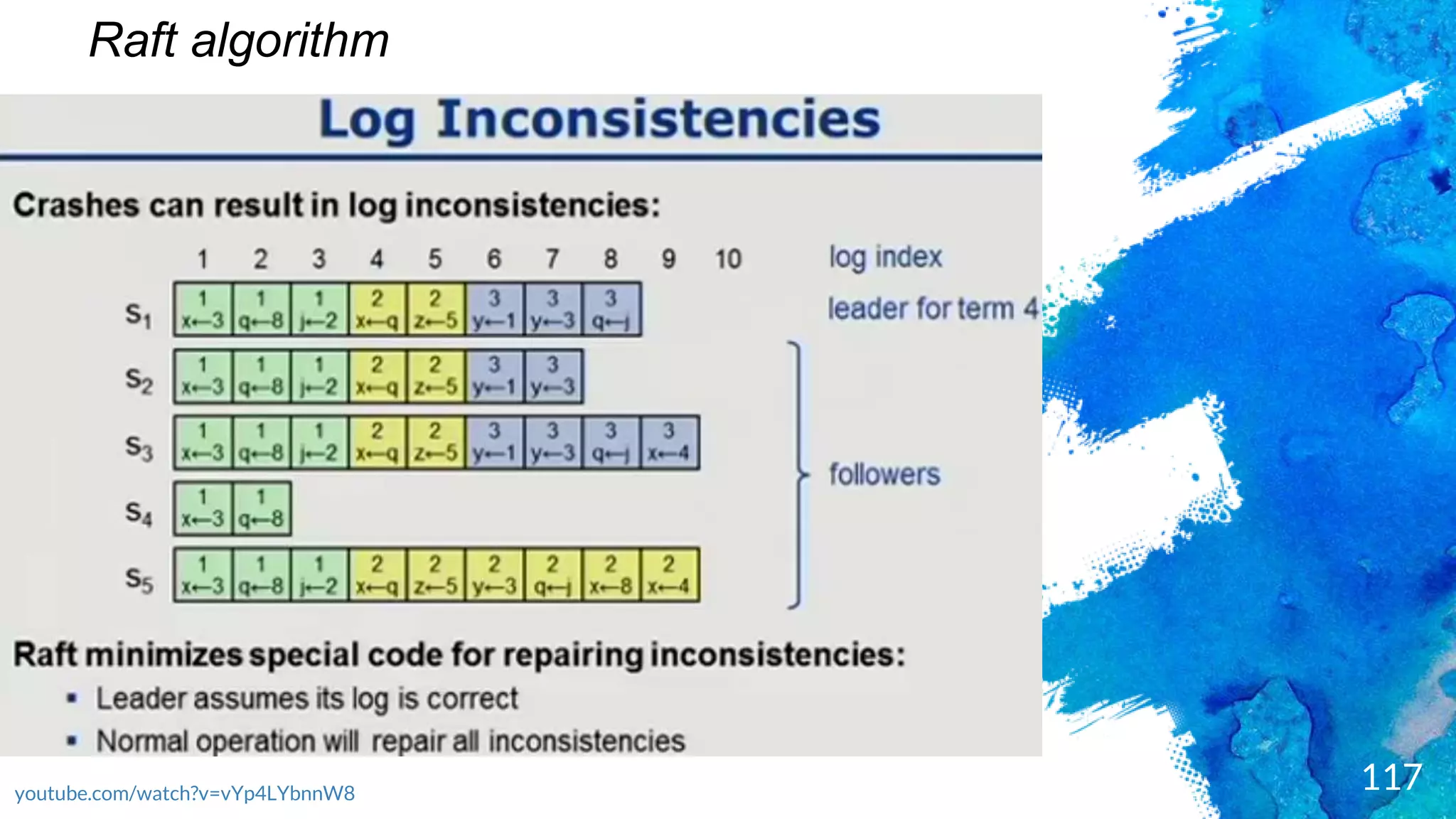 117
Raft algorithm
youtube.com/watch?v=vYp4LYbnnW8
 