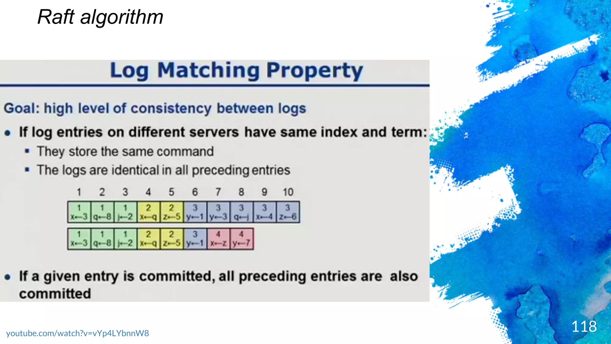 118
Raft algorithm
youtube.com/watch?v=vYp4LYbnnW8
 