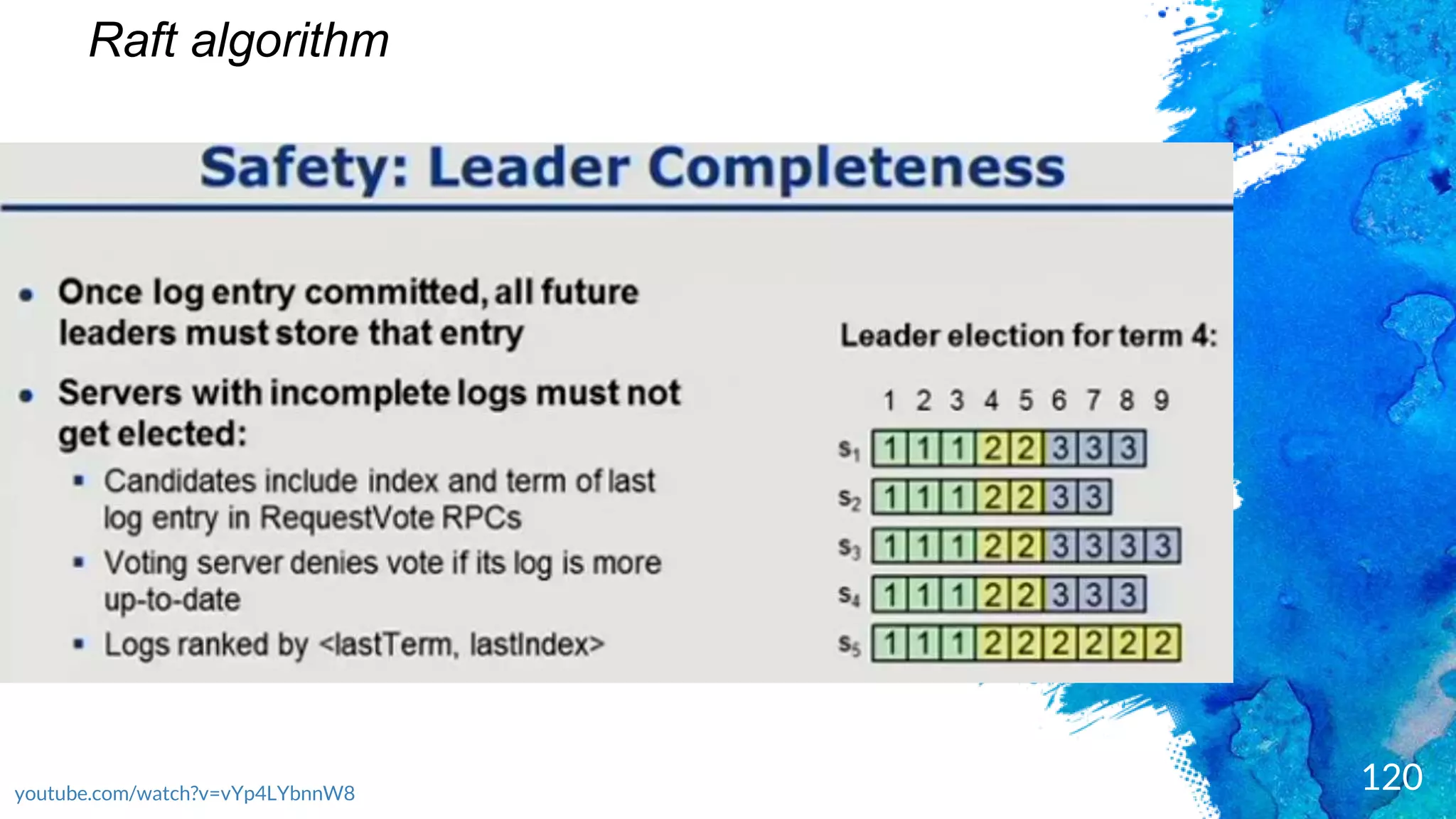 120
Raft algorithm
youtube.com/watch?v=vYp4LYbnnW8
 