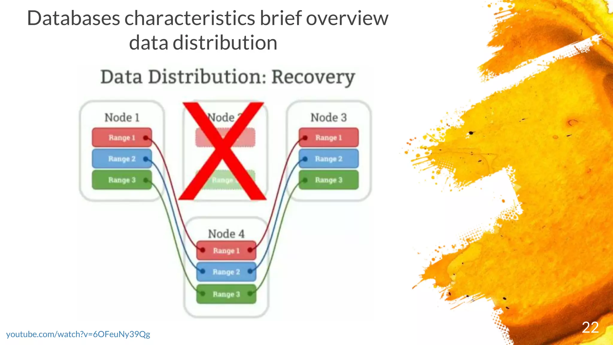 22youtube.com/watch?v=6OFeuNy39Qg
Databases characteristics brief overview
data distribution
 