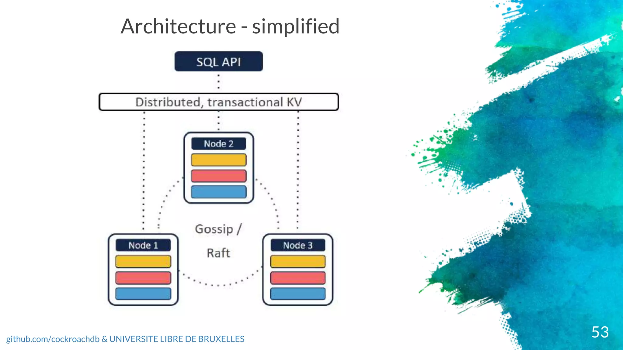53
Architecture - simplified
github.com/cockroachdb & UNIVERSITE LIBRE DE BRUXELLES
 