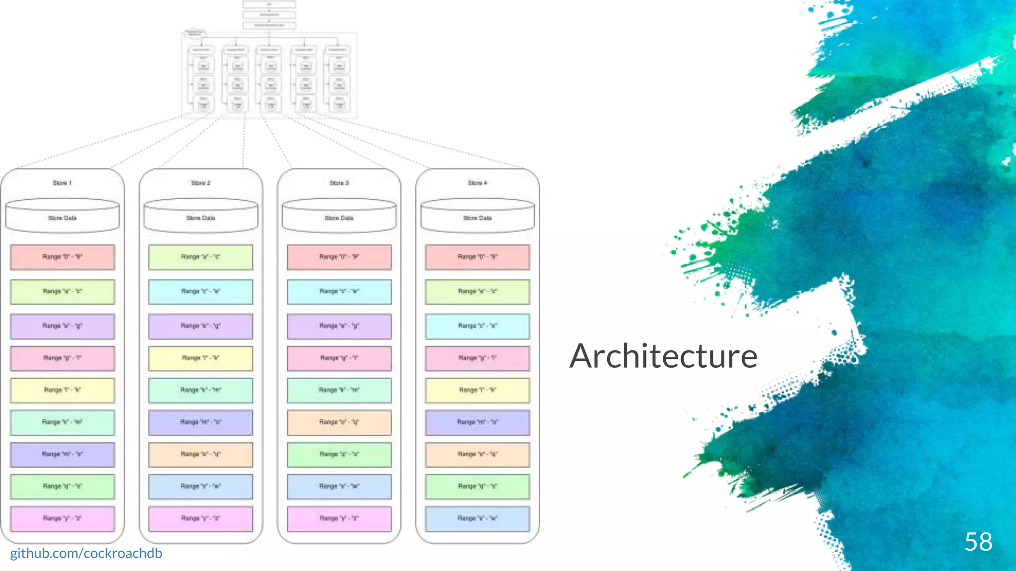 58
Architecture
github.com/cockroachdb
 