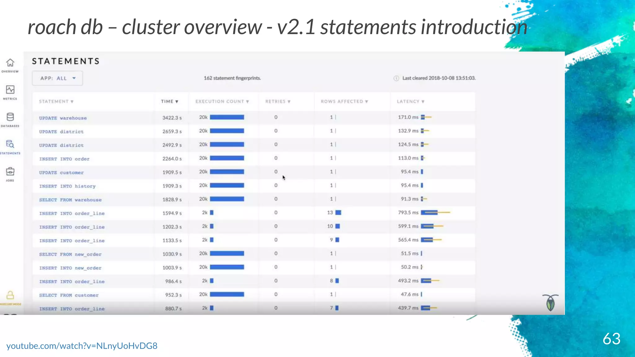 63youtube.com/watch?v=NLnyUoHvDG8
roach db – cluster overview - v2.1 statements introduction
 