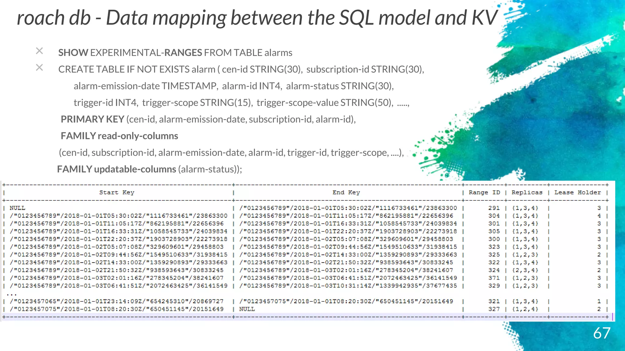 roach db - Data mapping between the SQL model and KV
× SHOW EXPERIMENTAL-RANGES FROM TABLE alarms
× CREATE TABLE IF NOT EXISTS alarm ( cen-id STRING(30), subscription-id STRING(30),
alarm-emission-date TIMESTAMP, alarm-id INT4, alarm-status STRING(30),
trigger-id INT4, trigger-scope STRING(15), trigger-scope-value STRING(50), .....,
PRIMARY KEY (cen-id, alarm-emission-date, subscription-id, alarm-id),
FAMILY read-only-columns
(cen-id, subscription-id, alarm-emission-date, alarm-id, trigger-id, trigger-scope, ....),
FAMILY updatable-columns (alarm-status));
67
 