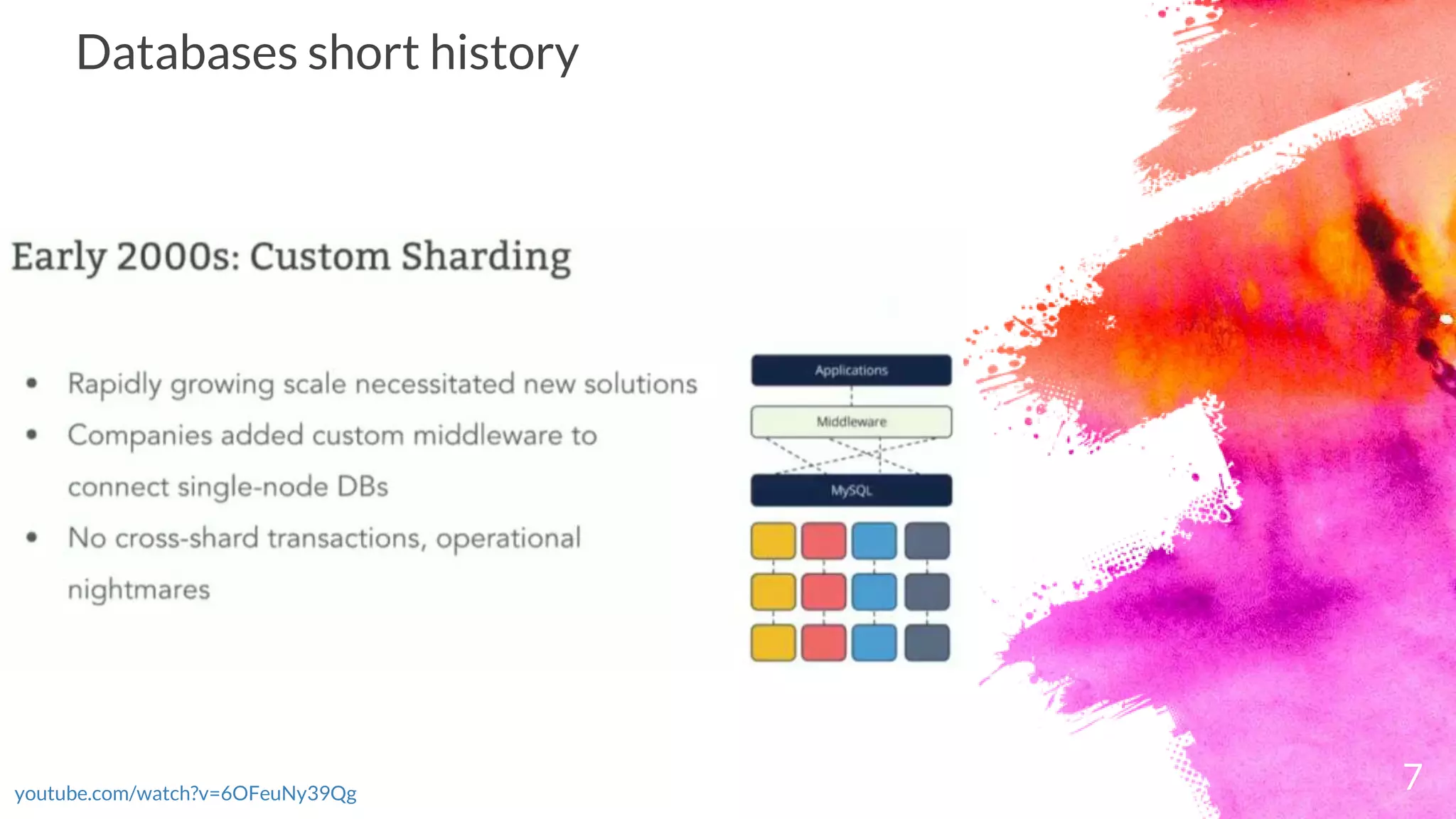 7youtube.com/watch?v=6OFeuNy39Qg
Databases short history
 