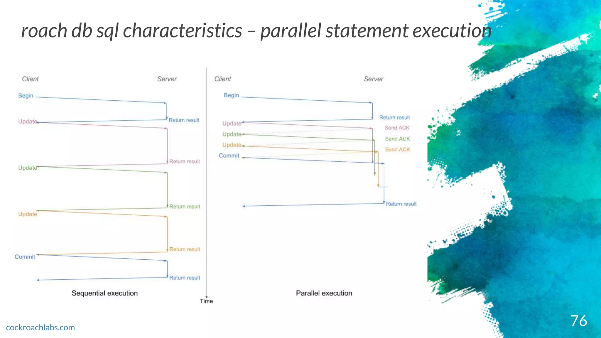 76
roach db sql characteristics – parallel statement execution
cockroachlabs.com
 