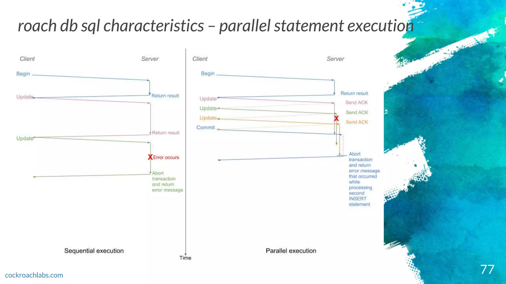 77
roach db sql characteristics – parallel statement execution
cockroachlabs.com
 