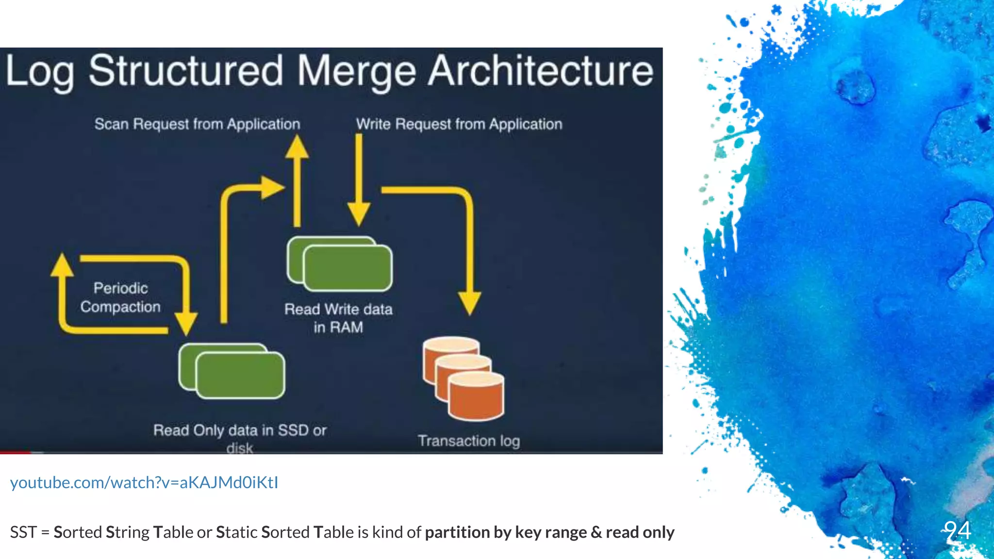 youtube.com/watch?v=aKAJMd0iKtI
94SST = Sorted String Table or Static Sorted Table is kind of partition by key range & read only
 