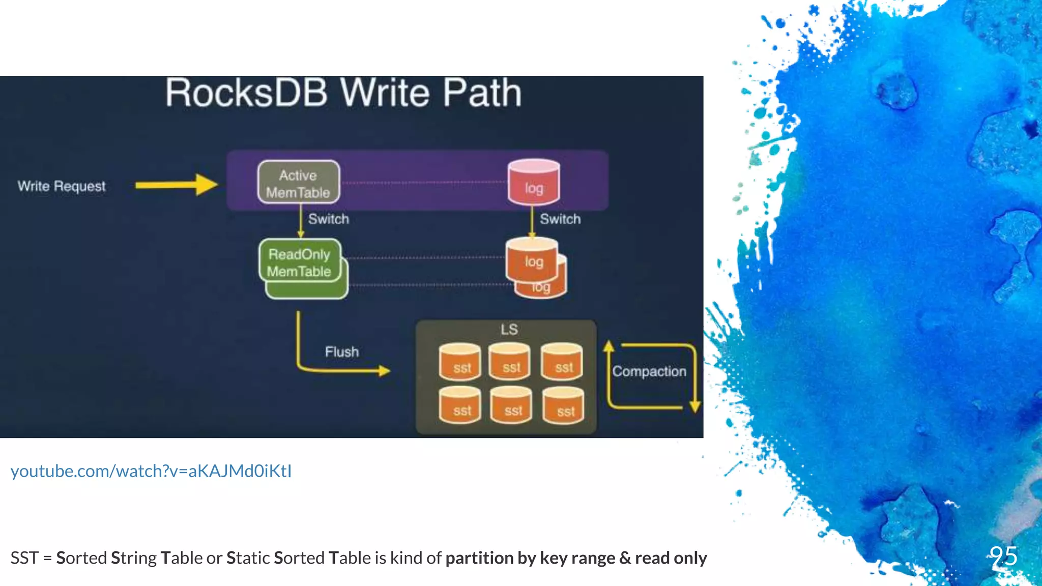 youtube.com/watch?v=aKAJMd0iKtI
95SST = Sorted String Table or Static Sorted Table is kind of partition by key range & read only
 