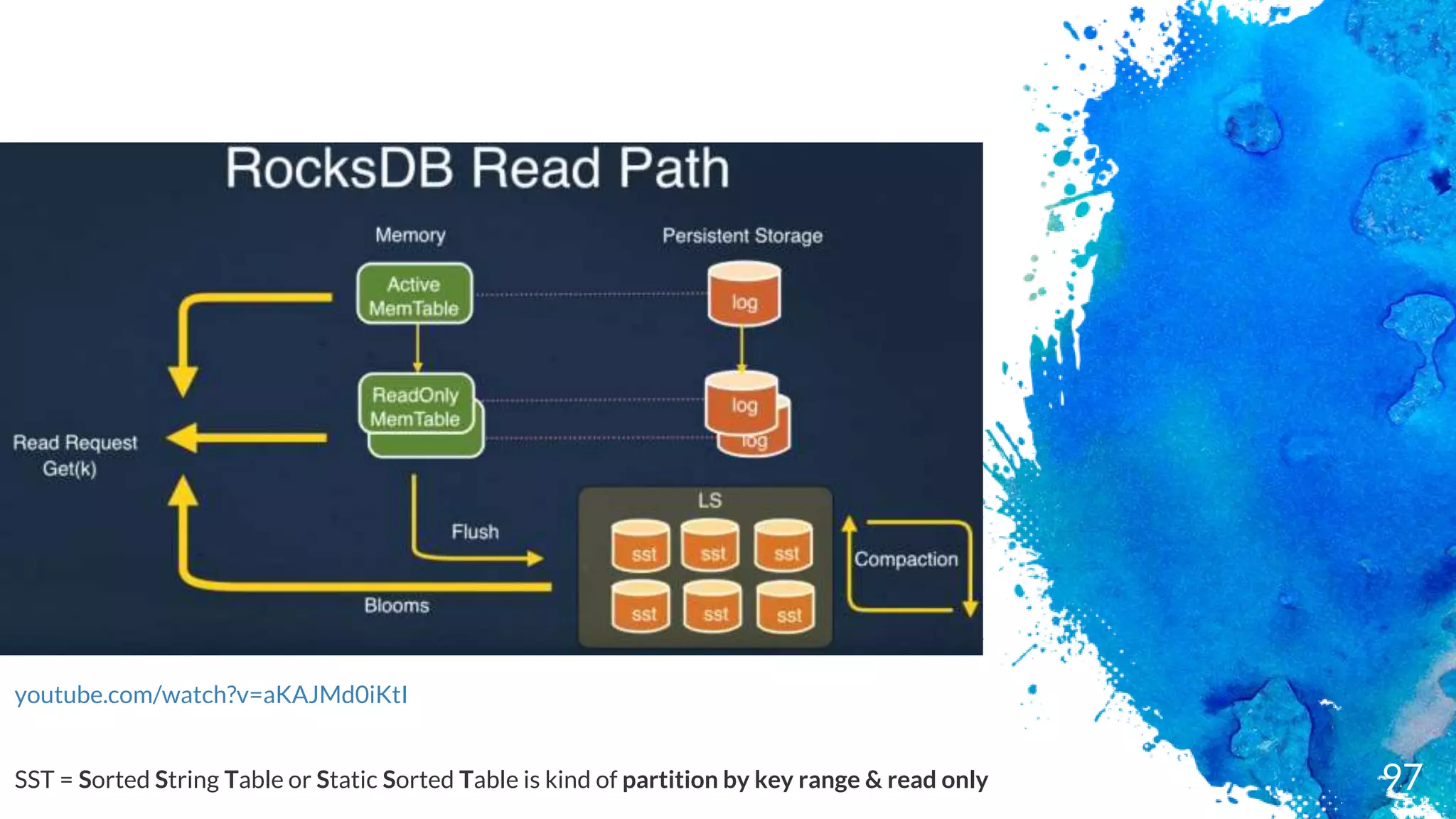 youtube.com/watch?v=aKAJMd0iKtI
97SST = Sorted String Table or Static Sorted Table is kind of partition by key range & read only
 