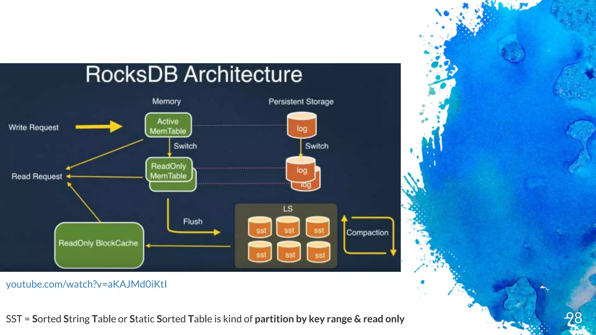youtube.com/watch?v=aKAJMd0iKtI
98SST = Sorted String Table or Static Sorted Table is kind of partition by key range & read only
 