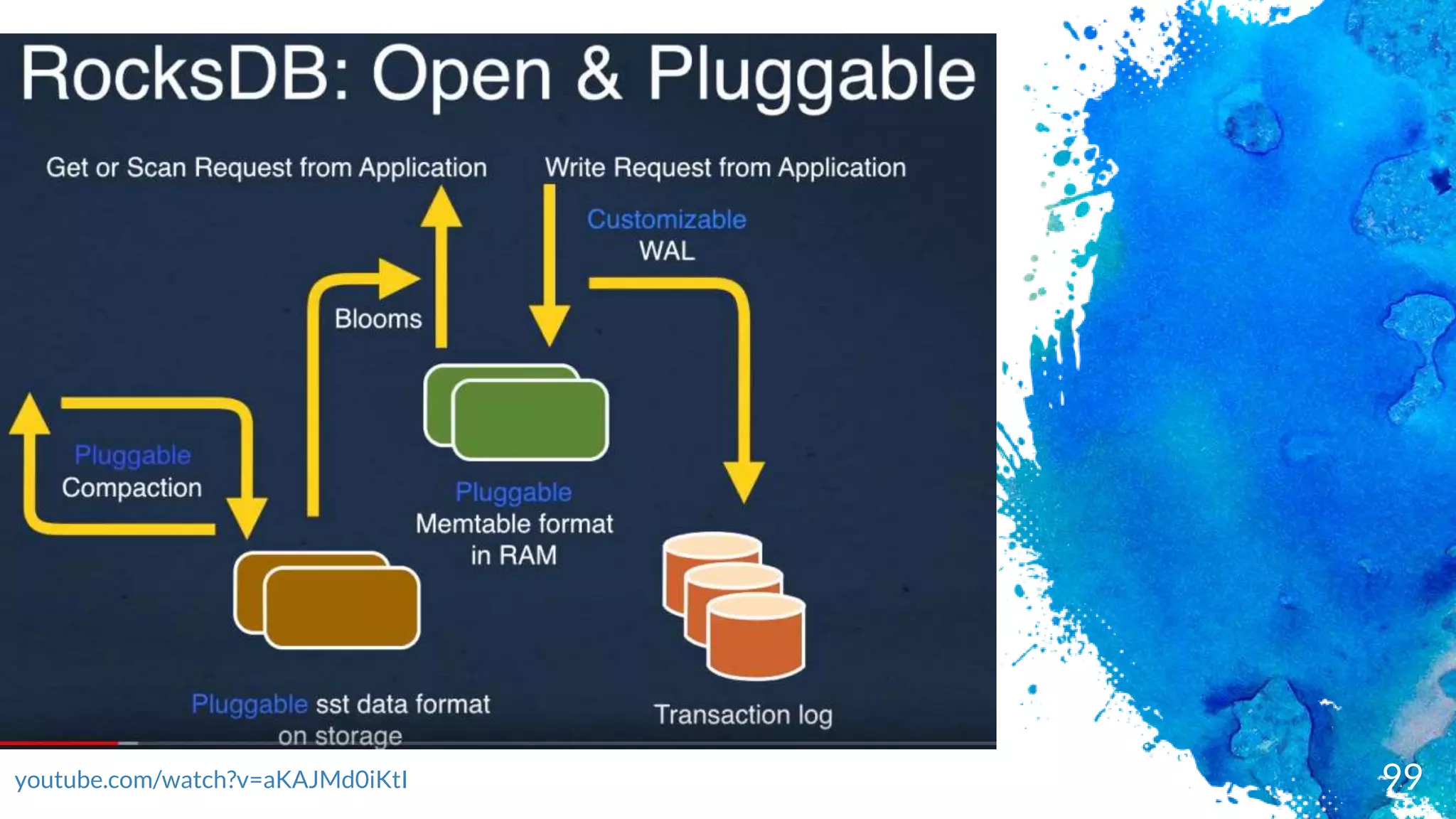 youtube.com/watch?v=aKAJMd0iKtI 99
 