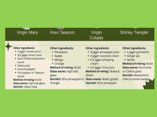 Standard Cocktail Recipes.pdf COCKTAIL AND MOCK TAIL STANDARD RECIPES.pdf