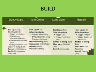 Standard Cocktail Recipes.pdf COCKTAIL AND MOCK TAIL STANDARD RECIPES.pdf