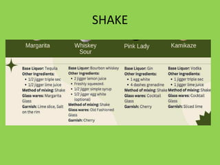 Standard Cocktail Recipes.pdf COCKTAIL AND MOCK TAIL STANDARD RECIPES.pdf