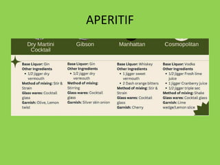 Standard Cocktail Recipes.pdf COCKTAIL AND MOCK TAIL STANDARD RECIPES.pdf