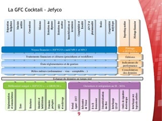 Cocktail PGI Open source fait par et pour le Secteur public