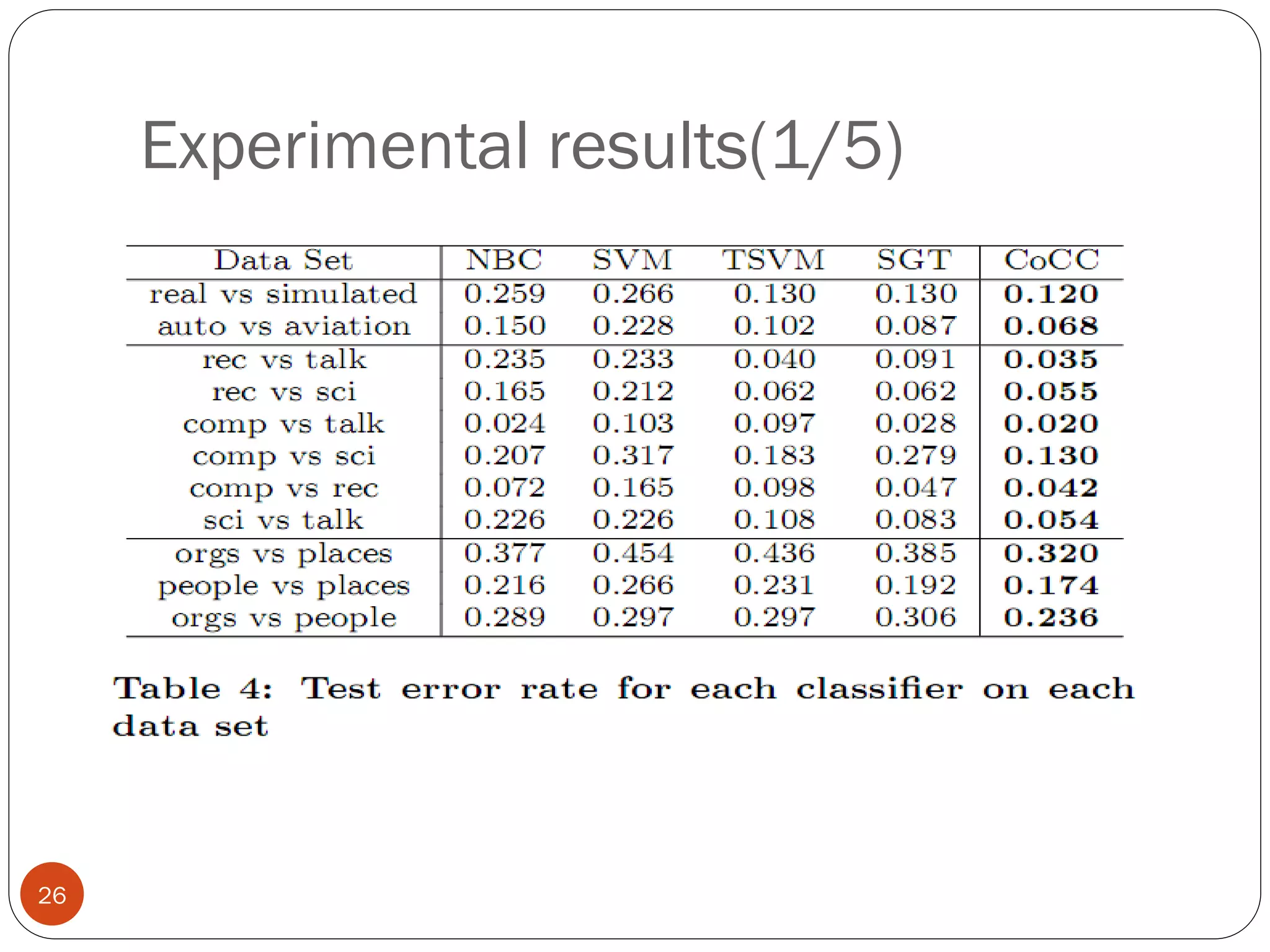 Experimental results(1/5)




26
 