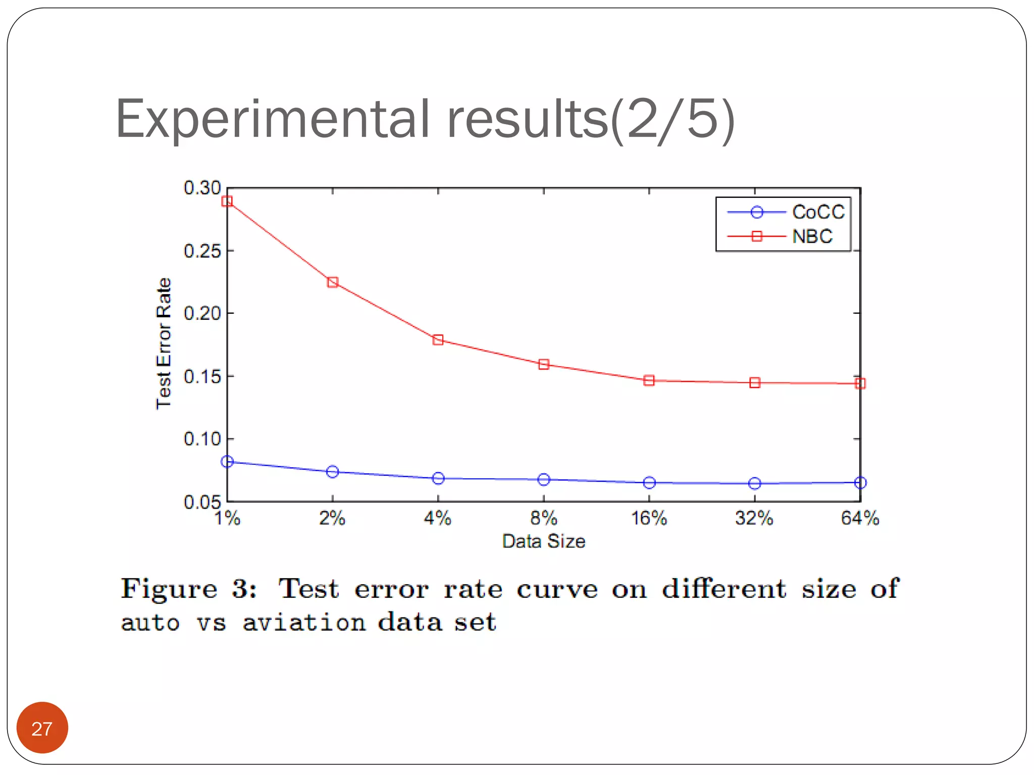 Experimental results(2/5)




27
 