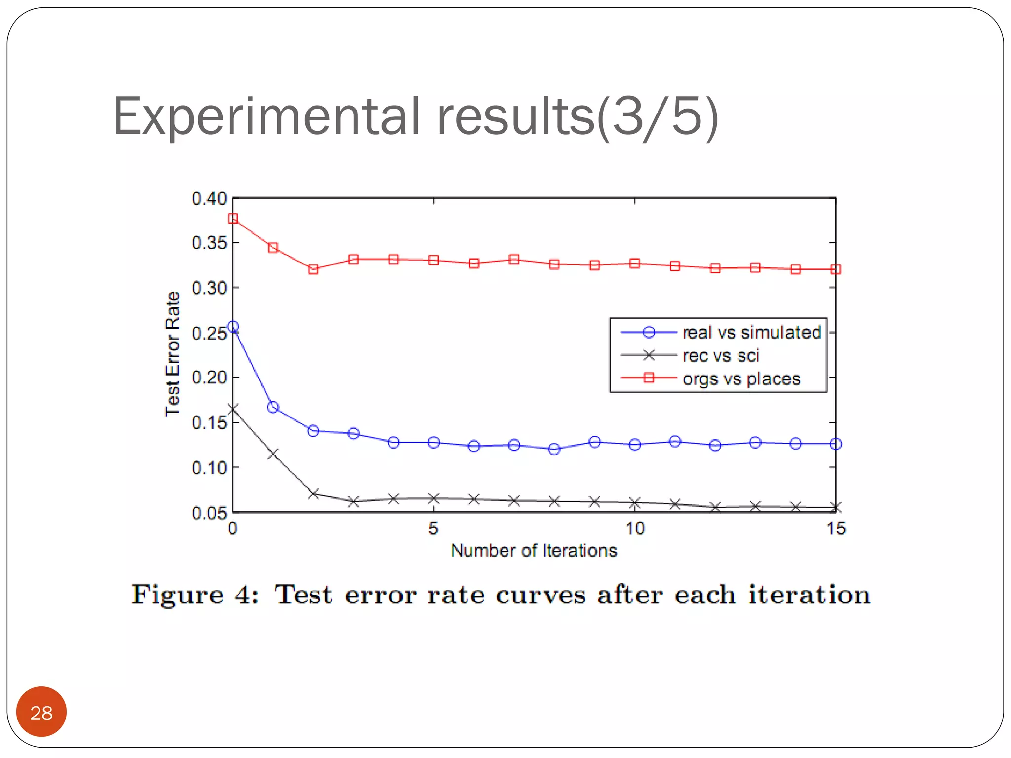Experimental results(3/5)




28
 