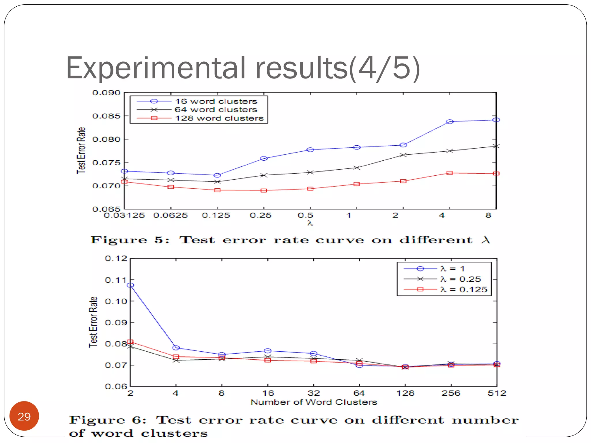 Experimental results(4/5)




29
 