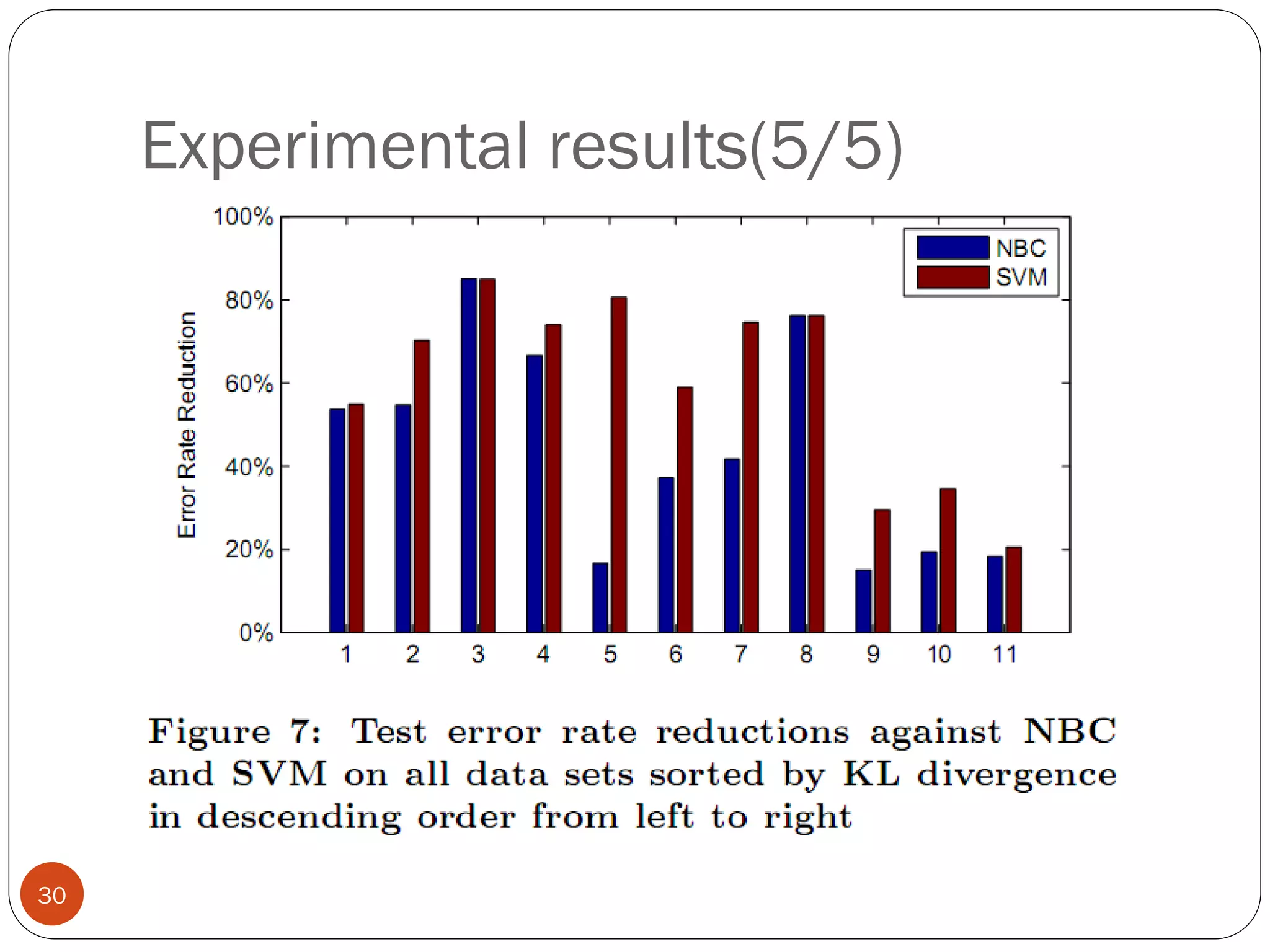 Experimental results(5/5)




30
 
