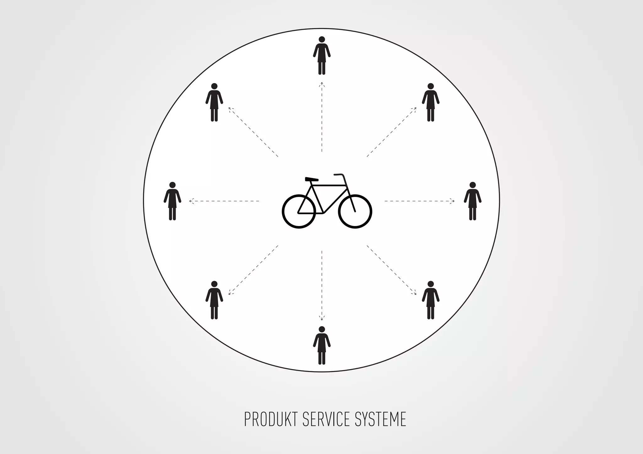 PRODUKT SERVICE SYSTEME
 