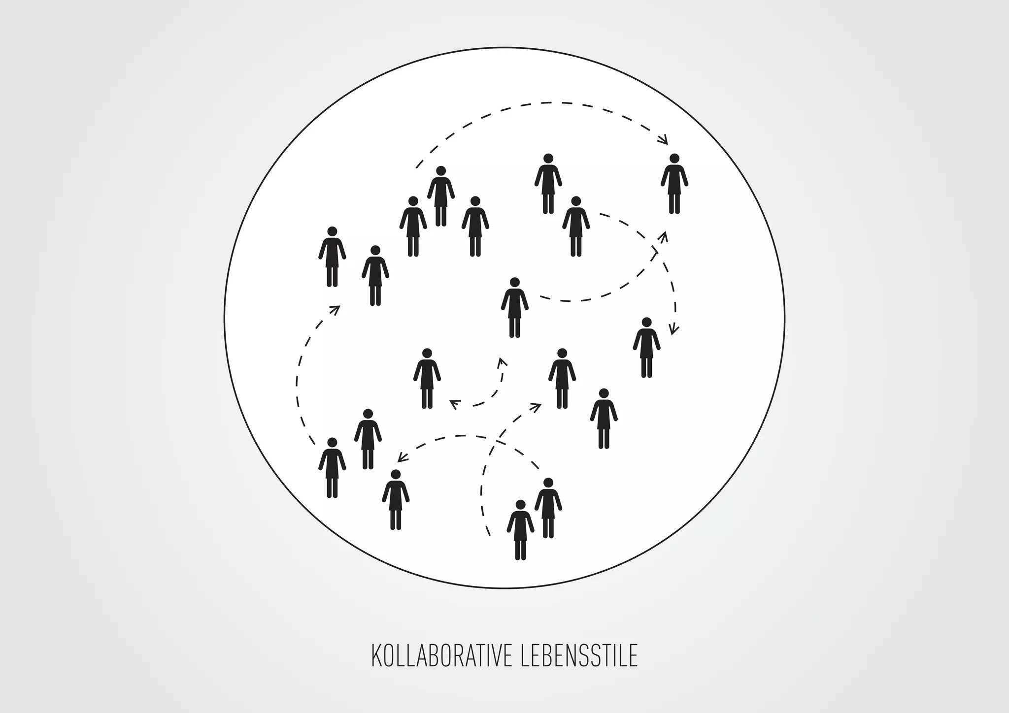 KOLLABORATIVE LEBENSSTILE
 