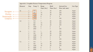 Secagem
Pirólise
Atomização
Limpeza
 