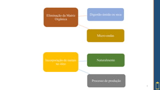 5
Eliminação da Matriz
Orgânica
Digestão úmida ou seca
Micro-ondas
Incorporação de metais
no óleo
Naturalmente
Processo de produção
 