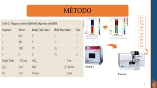 MÉTODO
8
Figura 2
Figura 6
Figura 7
Figura 1
Figura
8
Figura
9
Fe
Cu
Mn
Ni
Cr
As
Cd
Pb
Se
Zn
 