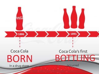 Coca cola-presentation Strategic Management | PPT