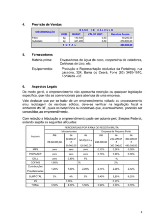 4.       Previsão de Vendas
                                                        BASE          DE    CÁLCULO
            DISCRIMINAÇÃO
                                  UNID.         QUANT.               VALOR UNIT.        Receitas Anuais
         Fibra                        kg            140.400                     0,50               70.200,00
         Substrato                    kg            421.200                     0,50              210.600,00
                                      T O T A L                                                   280.800,00



5.       Fornecedores
         Matéria-prima:           Envasadoras de água de coco, cooperativa de catadores,
                                  Coletoras de Lixo, etc.
         Equipamentos:             Produção e Representação exclusiva da Fortalmag, rua
                                   Jacaúna, 324, Barra do Ceará, Fone (85) 3485-1610,
                                   Fortaleza –CE


6.       Aspectos Legais
De modo geral, o empreendimento não apresenta restrição ou qualquer legislação
específica, que não as convencionais para abertura de uma empresa.
Vale destacar que por se tratar de um empreendimento voltado ao processamento
e/ou reciclagem de resíduos sólidos, deve-se verificar na legislação fiscal e
ambiental do DF, quais os benefícios ou incentivos que, eventualmente, poderão ser
concedidos ao empreendimento.

Com relação a tributação o empreendimento pode ser optante pelo Simples Federal,
estando sujeito as seguintes alíquotas:
                                       PERCENTUAIS POR FAIXA DE RECEITA BRUTA
                                   Microempresa                                 Empresa de Pequeno Porte
                           Até                de              de              Até          de             de
        Imposto
                                           60.000,01                                    240.000,01    360.000,01
                                                        90.000,01 a
                       R$ 60.000,00            a                           240.000,00       a              a
                                           90.000,00    120.000,00                      360.000,00    480.000,00
          IRPJ             zero              zero             zero           0,13%        0,26%         0,39%
      PIS/PASEP            zero              zero             zero           0,13%        0,26%         0,39%
         CSLL              zero             0,40%             1%                           1%
        COFINS            1,80%                        2%                                  2%
     Contribuições
                          1,20%             1,60%           2,00%            2,14%        2,28%         2,42%
     Previdenciárias

      SUBTOTAL             3%                 4%              5%             5,40%        5,80%         6,20%
           IPI                             0,50%                                          0,50%
        TOTAL             3,50%             4,50%           5,50%            5,90%        6,30%         6,70%




                                                                                                                   4
 