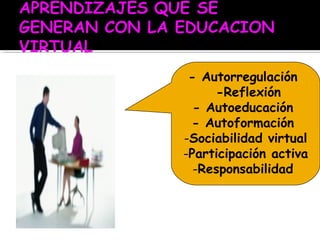 - Autorregulación
-Reflexión
- Autoeducación
- Autoformación
-Sociabilidad virtual
-Participación activa
-Responsabilidad
 