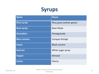 Syrups
November 20
BHM 112 Cocoa & other Non Alcoholic
Beverages
23
Name Flavor
Khus syrup Khus grass (vetiver grass)
Rose syrup Rose Petals
Grenadine Pomegranate
Blue curacao Curaçao Orange
Cassis Black current
Gomme White sugar syrup
Orgeat Almond
Cerise Cherry
 