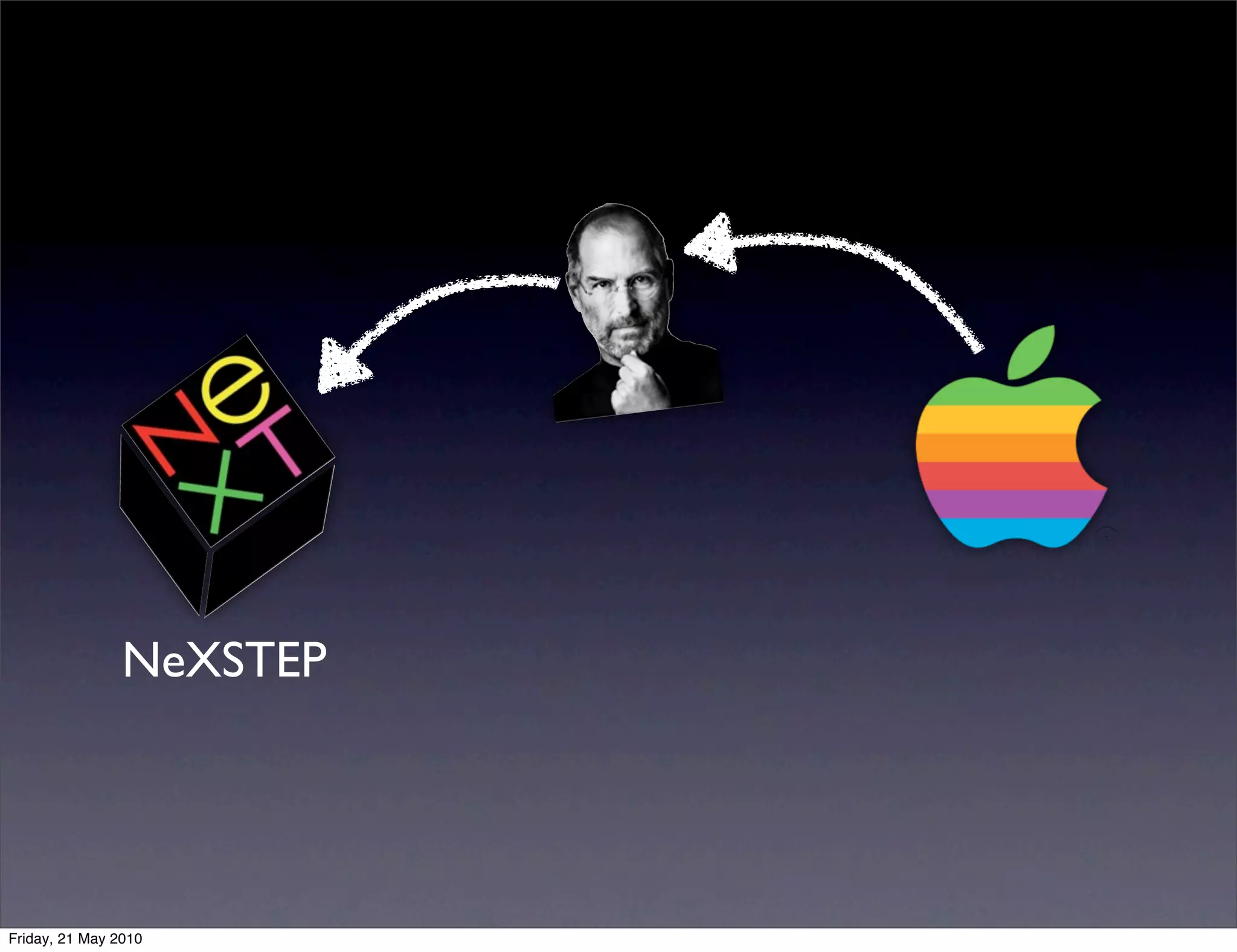 NeXSTEP




Friday, 21 May 2010
 