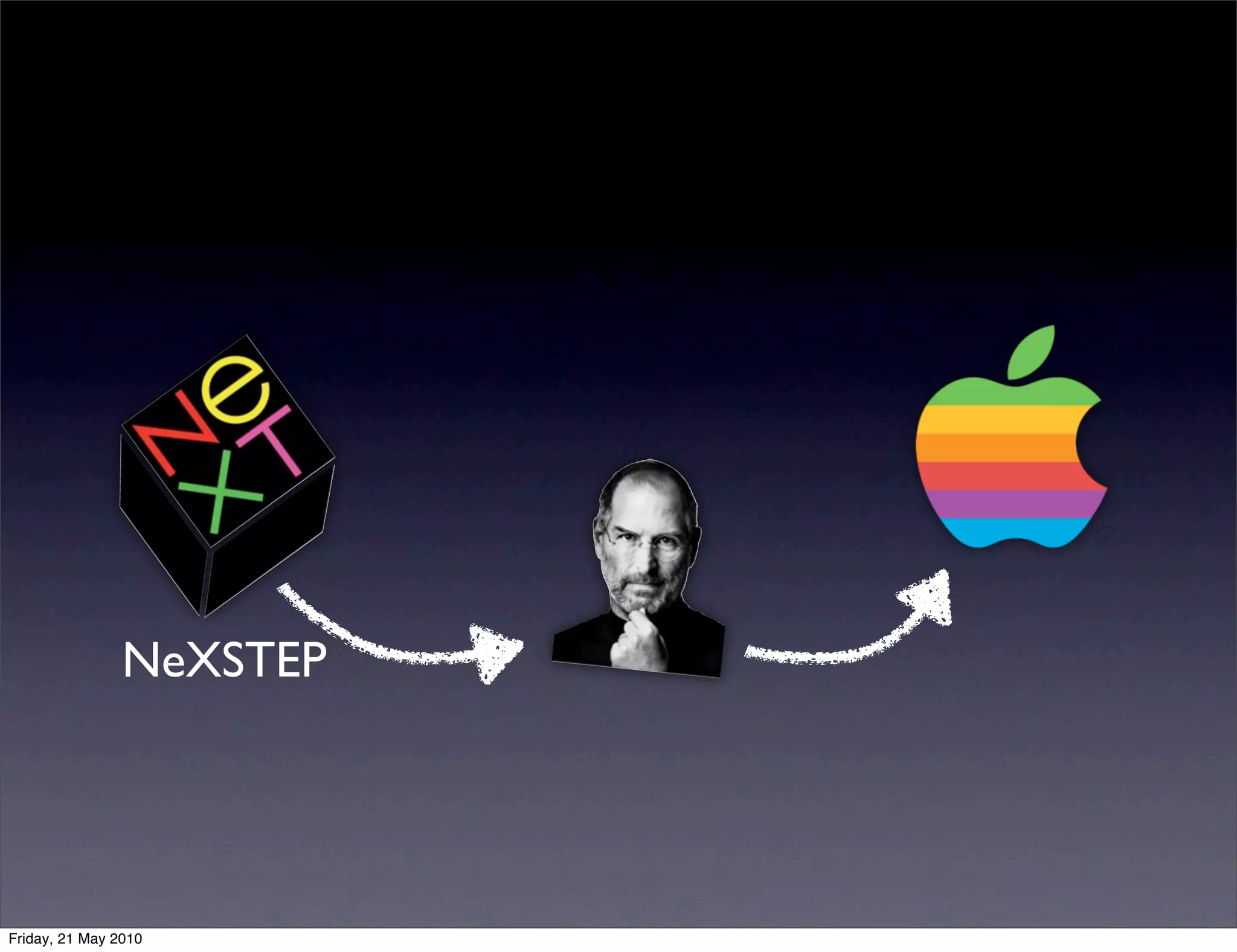 NeXSTEP




Friday, 21 May 2010
 