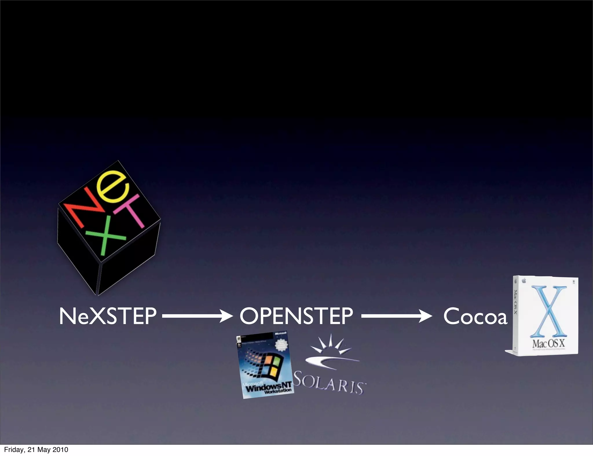 NeXSTEP   OPENSTEP   Cocoa




Friday, 21 May 2010
 