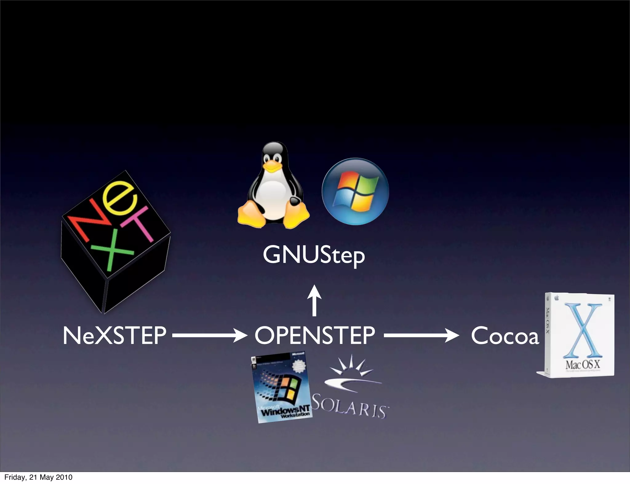 GNUStep


                NeXSTEP   OPENSTEP   Cocoa




Friday, 21 May 2010
 
