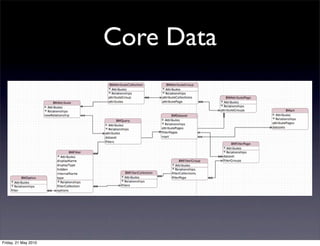 Core Data




Friday, 21 May 2010
 
