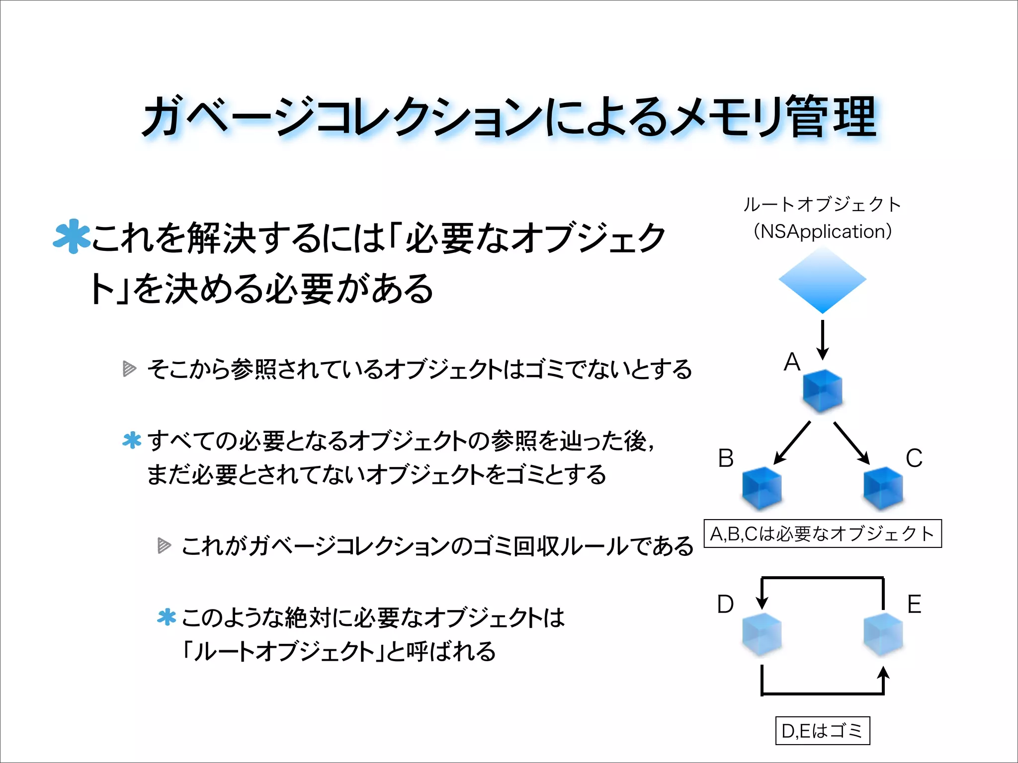 ガベージコレクションによるメモリ管理
これを解決するには「必要なオブジェク
ト」を決める必要がある
そこから参照されているオブジェクトはゴミでないとする
すべての必要となるオブジェクトの参照を辿った後，
まだ必要とされてないオブジェクトをゴミとする
これがガベージコレクションのゴミ回収ルールである
このような絶対に必要なオブジェクトは
「ルートオブジェクト」と呼ばれる
A
B C
D E
ルートオブジェクト
（NSApplication）
A,B,Cは必要なオブジェクト
D,Eはゴミ
 