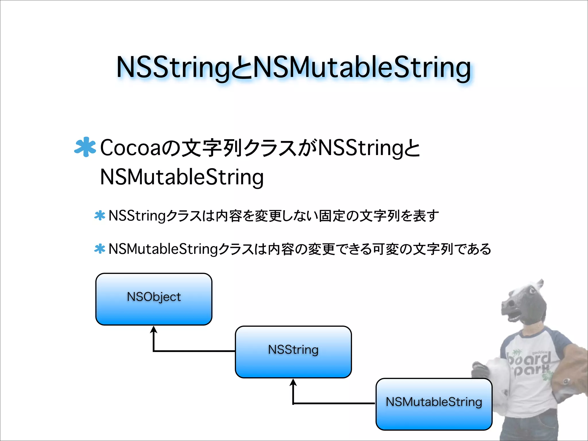 NSStringとNSMutableString
Cocoaの文字列クラスがNSStringと
NSMutableString
NSStringクラスは内容を変更しない固定の文字列を表す
NSMutableStringクラスは内容の変更できる可変の文字列である
NSObject
NSMutableString
NSString
 