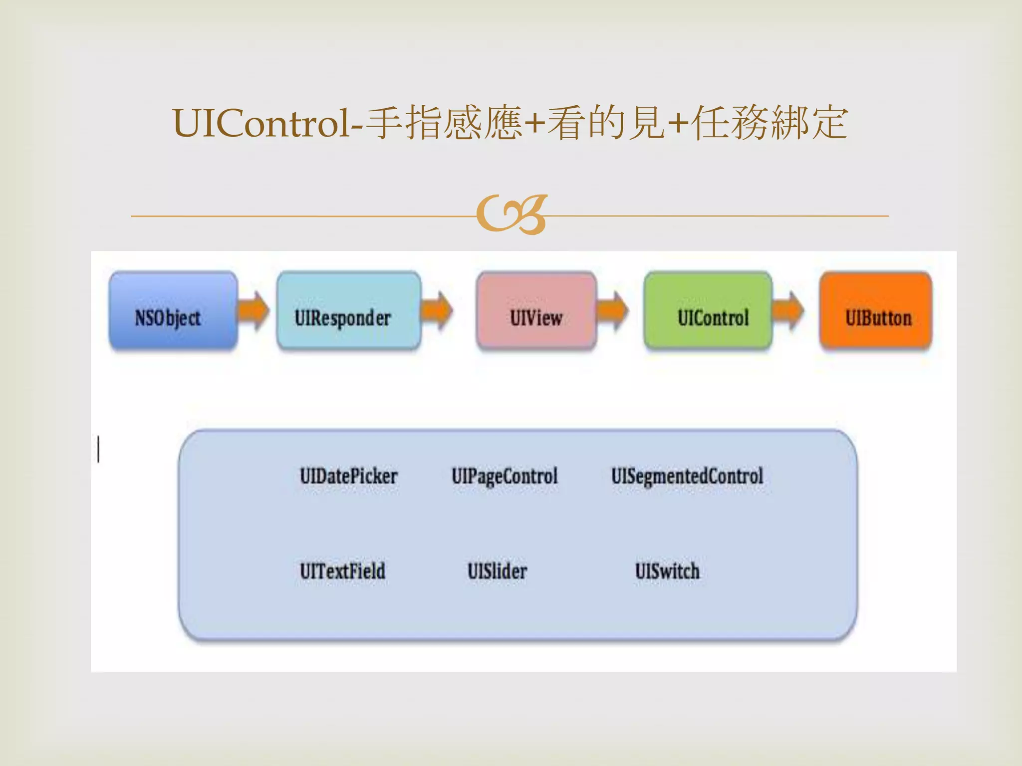 
UIControl-手指感應+看的見+任務綁定
 